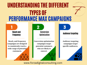 Understanding the Different Types of Performance Max Campaigns