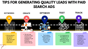 Tips for Generating Quality Leads with Paid Search Ads