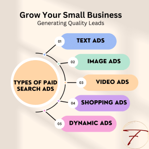 Types of Paid Search Ads