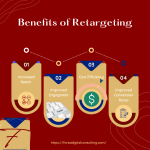 4 Benefits of Retargeting
