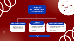 Types of Retargeting